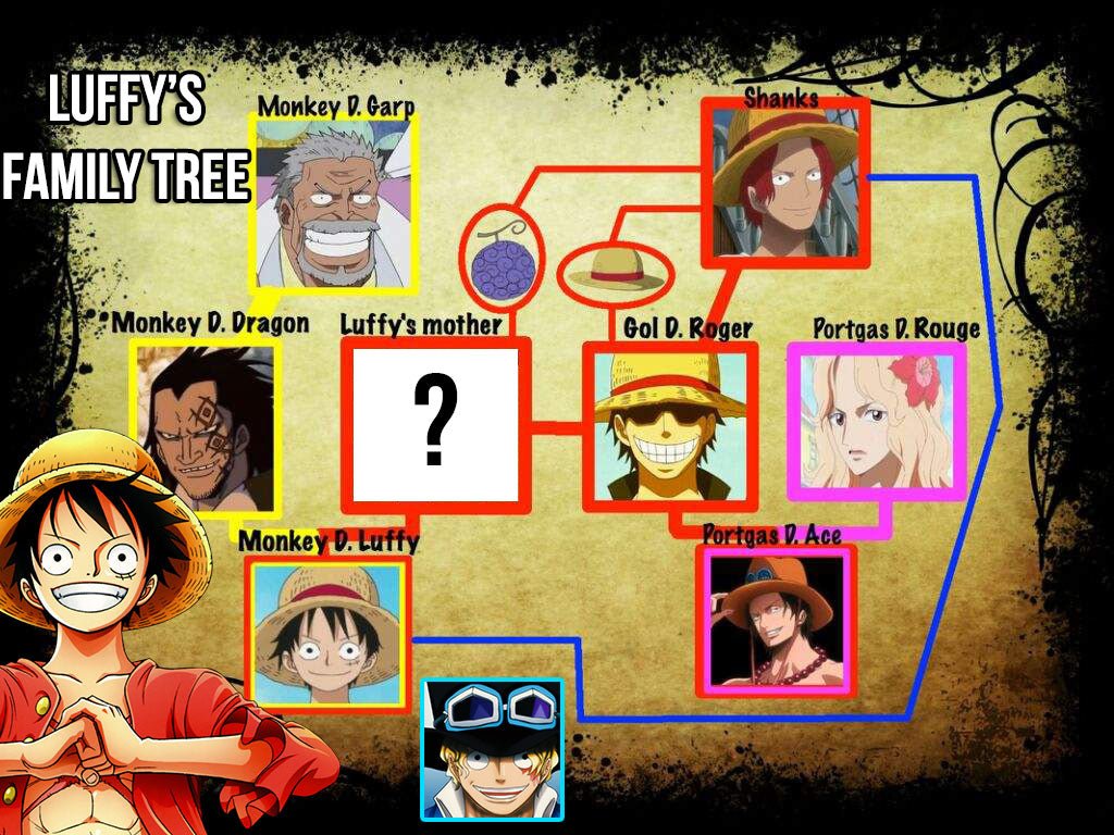 luffy family tree